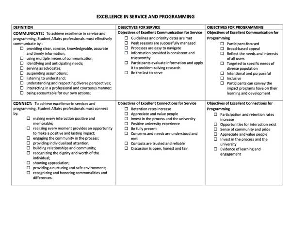 Excellence Model Checklist Grid